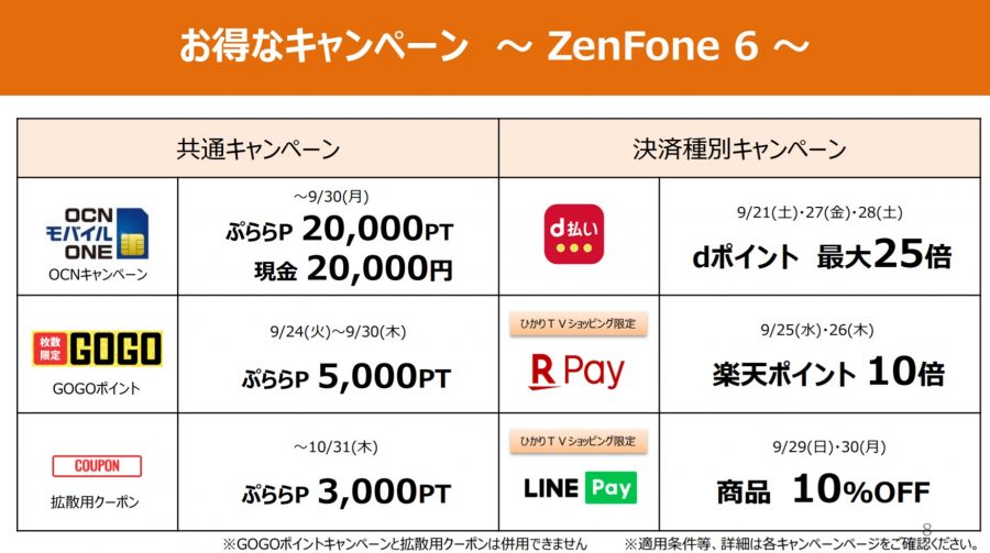 ZenFone  6購入に適用できるキャンペーン