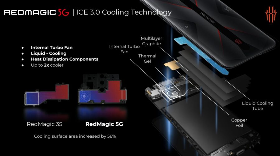 Red Magic 5Gの冷却システム