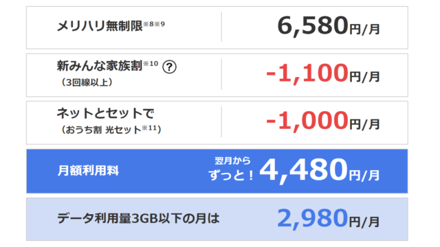 ソフトバンク メリハリ無制限 を21年3月に提供 月額6 580円でデータ容量無制限の5g対応プラン プラスガジェット