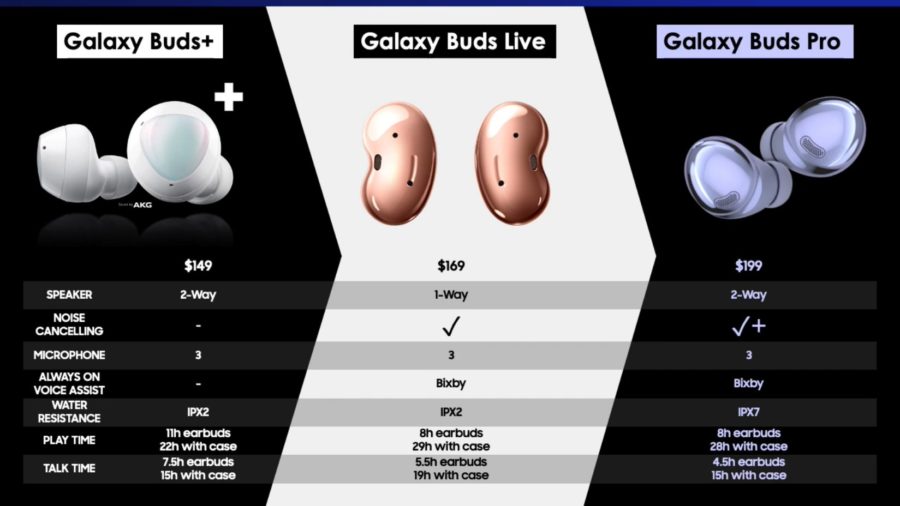 Galaxy Buds Proの米国価格