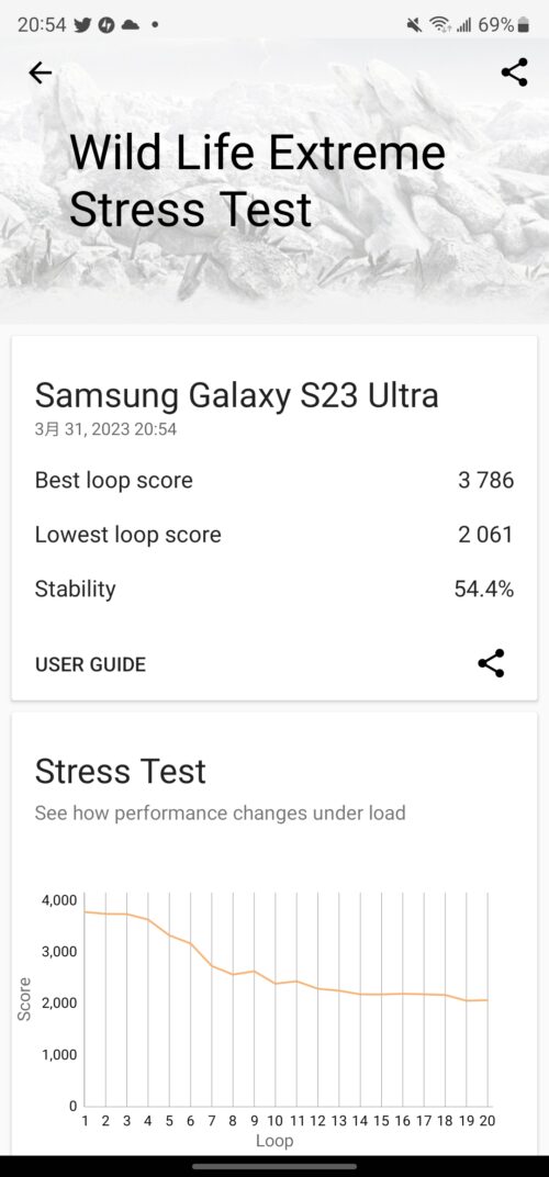 Galaxy S23 Ultraの3D Mark(Wild Life Extreme Stress Test)スコア